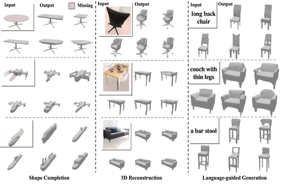 Non-sequential Autoregressive Shape Priors for 3D Completion, Reconstruction and Generation